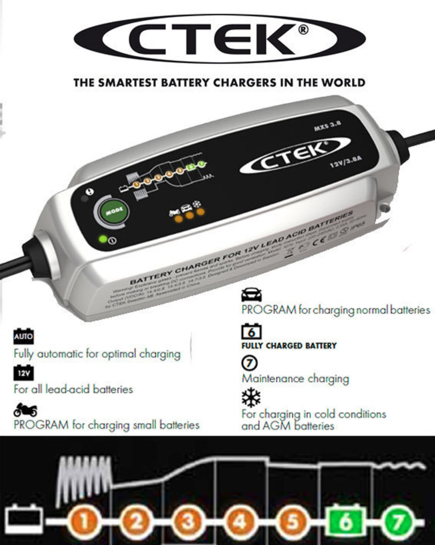 CTEK MXS 3.8 12V 1.2 to 85AH Advanced Battery Charger image 1